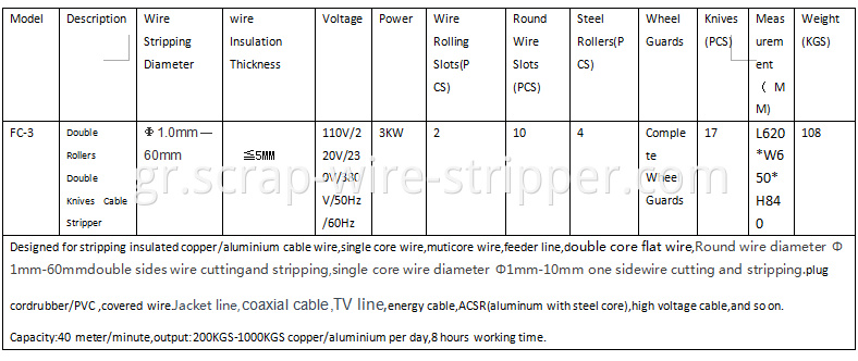 wire insulation remover